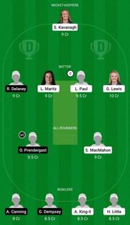 Dream11 Team 1 for Scorchers Women vs Typhoons Women - Women’s Super Series T20 2021 - Match 4.